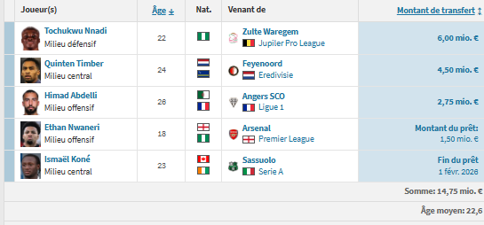 PSG vs OM - Marseille's presentation: active transfers and intensity PSG vs OM - Marseille's presentation: active transfers and intensity