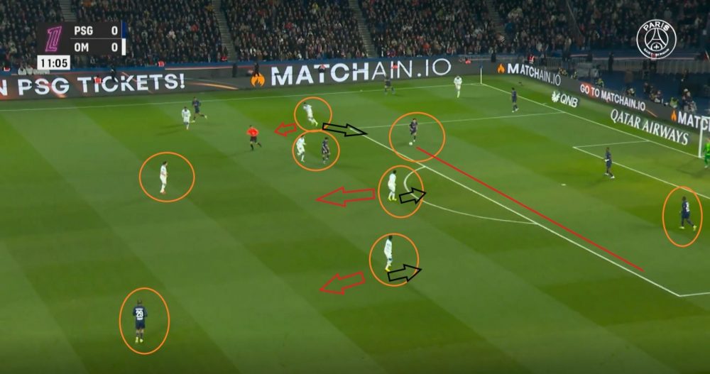 PSG vs OM - How Marseille were outplayed by the Parisians…the analysis PSG vs OM - How Marseille were outplayed by the Parisians…the analysis