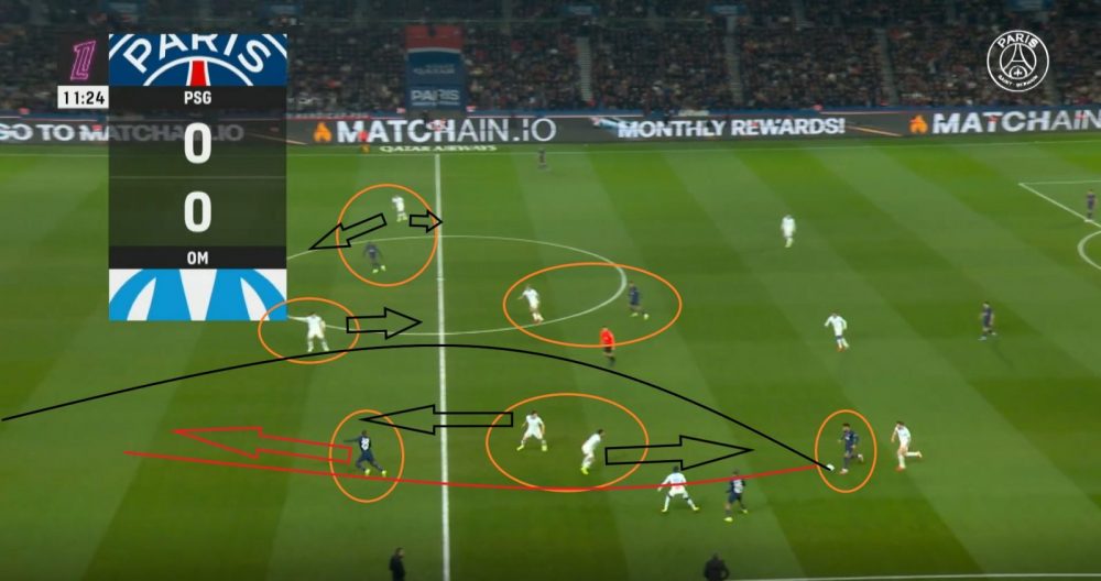 PSG vs OM - How Marseille were outplayed by the Parisians…the analysis PSG vs OM - How Marseille were outplayed by the Parisians…the analysis