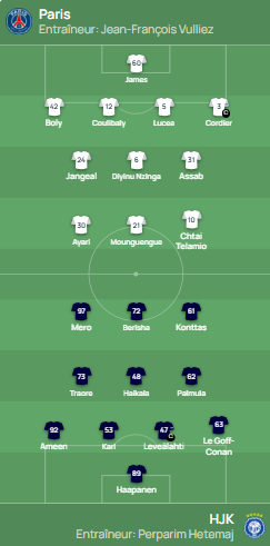 PSG vs HJK Helsinki - Official Youth League lineups PSG vs HJK Helsinki - Official Youth League lineups