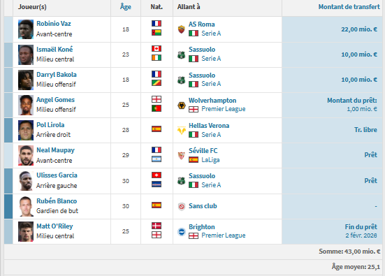 PSG vs OM - Marseille's presentation: active transfers and intensity PSG vs OM - Marseille's presentation: active transfers and intensity