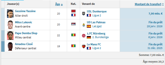 Strasbourg vs PSG - RCSA preview: strengths and tensions with Chelsea Strasbourg vs PSG - RCSA preview: strengths and tensions with Chelsea