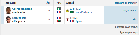 Monaco vs PSG- ASM's profile: very few goals in the Champions League Monaco vs PSG- ASM's profile: very few goals in the Champions League