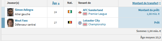 Monaco vs PSG- ASM's profile: very few goals in the Champions League Monaco vs PSG- ASM's profile: very few goals in the Champions League