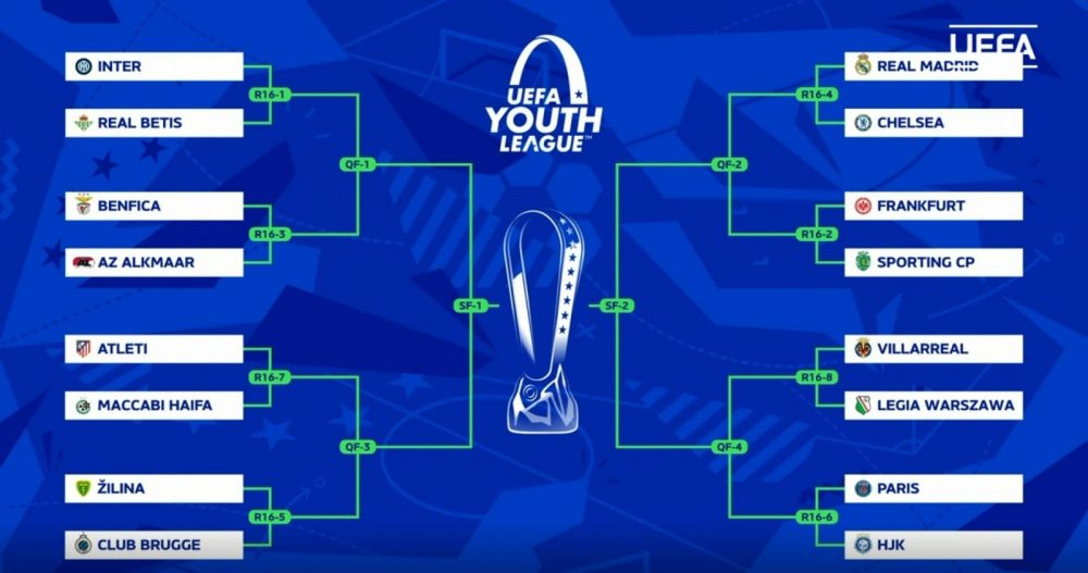 The live draw for the Youth League round of 16 The live draw for the Youth League round of 16