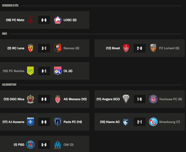 Ligue 1 - Key takeaways from Matchday 21: PSG thrash OM, Lille stalls Ligue 1 - Key takeaways from Matchday 21: PSG thrash OM, Lille stalls