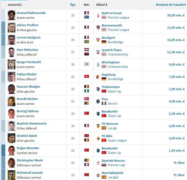 Rennes vs PSG - Introducing Rennes: an interim period amidst turbulence Rennes vs PSG - Introducing Rennes: an interim period amidst turbulence