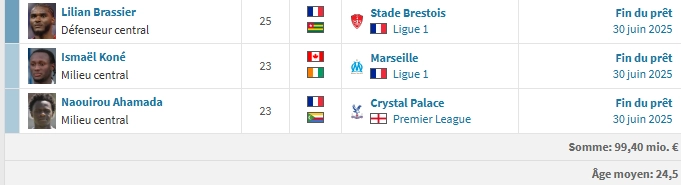 Rennes vs PSG - Introducing Rennes: an interim period amidst turbulence Rennes vs PSG - Introducing Rennes: an interim period amidst turbulence