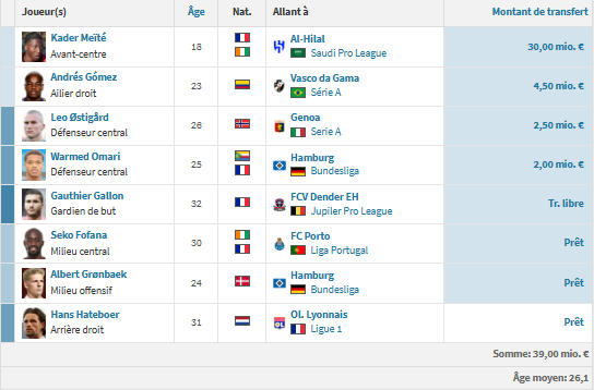 Rennes vs PSG - Introducing Rennes: an interim period amidst turbulence Rennes vs PSG - Introducing Rennes: an interim period amidst turbulence