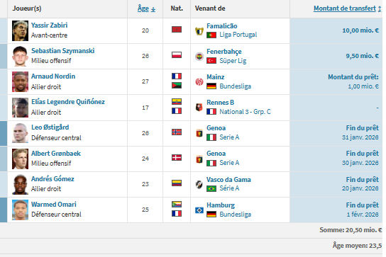 Rennes vs PSG - Introducing Rennes: an interim period amidst turbulence Rennes vs PSG - Introducing Rennes: an interim period amidst turbulence