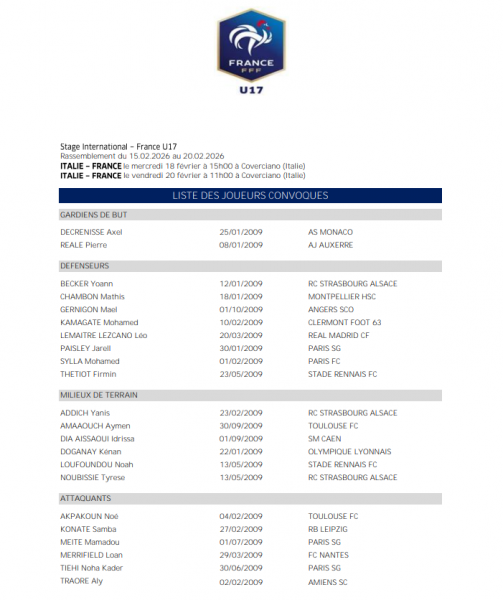 The France U17 squad list for February, featuring 3 PSG players The France U17 squad list for February, featuring 3 PSG players