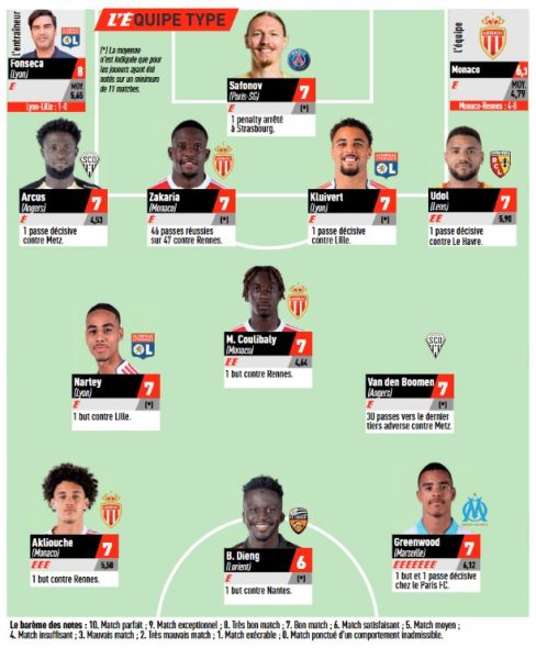 Ligue 1 - Team of the Week for Matchday 20, featuring PSG Ligue 1 - Team of the Week for Matchday 20, featuring PSG
