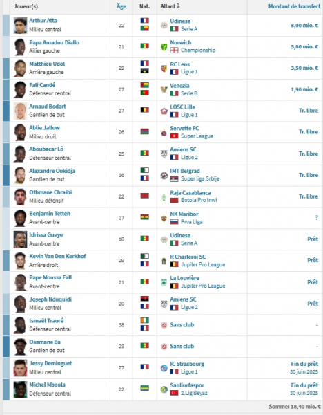PSG vs Metz - Presentation of the Grenats: concern sets in PSG vs Metz - Presentation of the Grenats: concern sets in