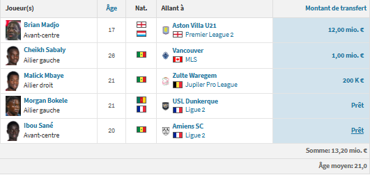 PSG vs Metz - Presentation of the Grenats: concern sets in PSG vs Metz - Presentation of the Grenats: concern sets in