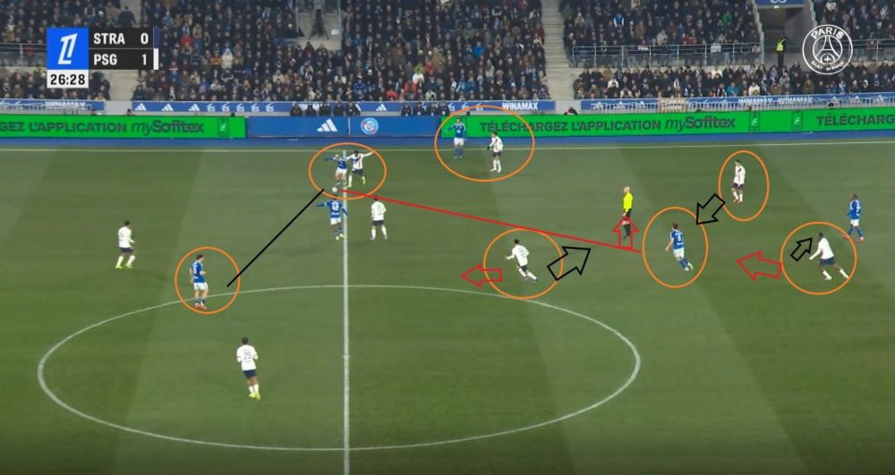 Strasbourg vs PSG - From goalkeeper to goal, how Paris was pierced: the analysis Strasbourg vs PSG - From goalkeeper to goal, how Paris was pierced: the analysis