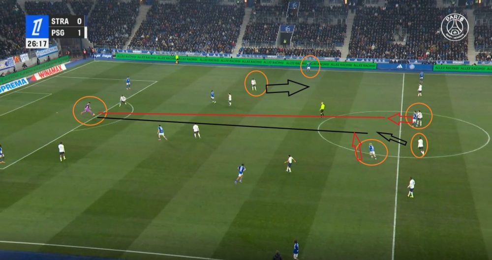 Strasbourg vs PSG - From goalkeeper to goal, how Paris was pierced: the analysis Strasbourg vs PSG - From goalkeeper to goal, how Paris was pierced: the analysis