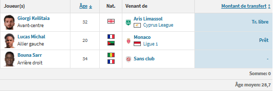 PSG vs Metz - Presentation of the Grenats: concern sets in PSG vs Metz - Presentation of the Grenats: concern sets in
