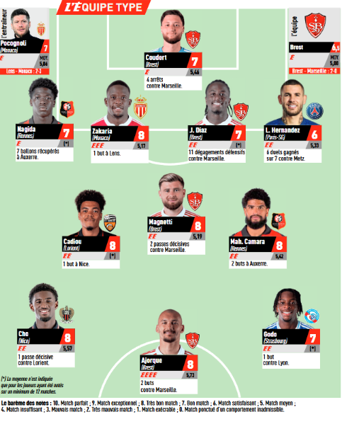 Ligue 1 - Team of the Week for Matchday 23, featuring PSG Ligue 1 - Team of the Week for Matchday 23, featuring PSG