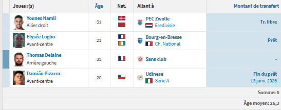 Le Havre vs PSG - Le Havre's presentation: staying up without spending Le Havre vs PSG - Le Havre's presentation: staying up without spending