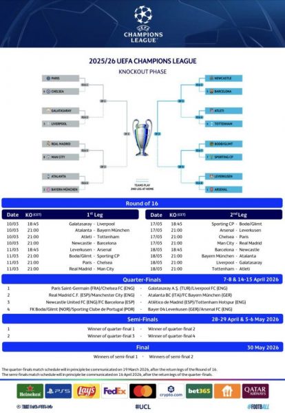 Champions League - The Round of 16 schedule revealed! Champions League - The Round of 16 schedule revealed!