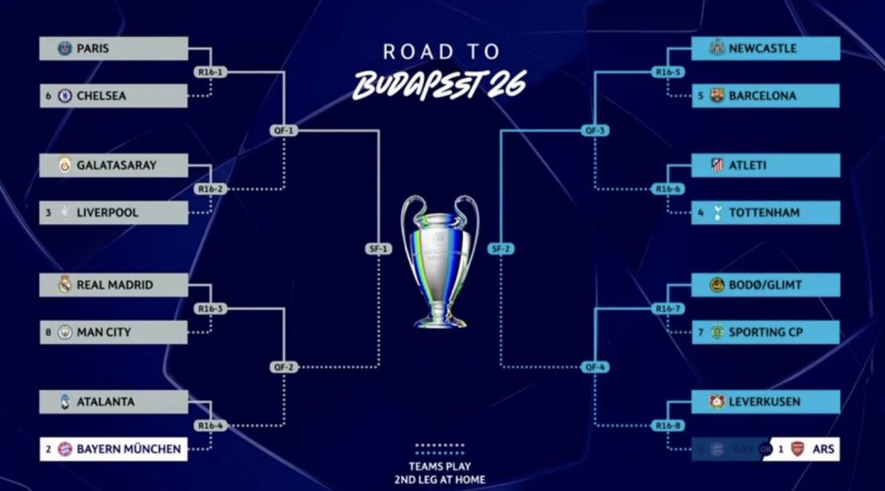 The Champions League round of 16 draw live The Champions League round of 16 draw live