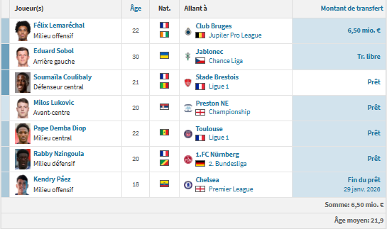 Strasbourg vs PSG - RCSA preview: strengths and tensions with Chelsea Strasbourg vs PSG - RCSA preview: strengths and tensions with Chelsea