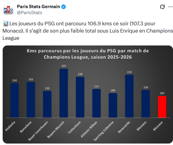 PSG vs Monaco - A very telling statistic for the Parisians PSG vs Monaco - A very telling statistic for the Parisians