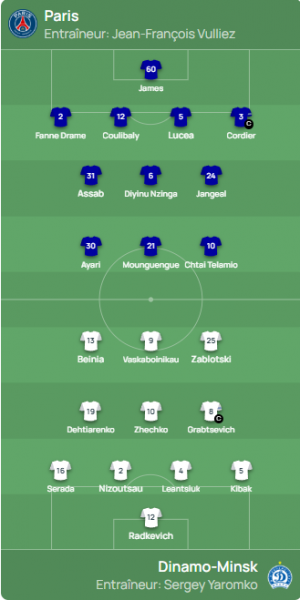 PSG vs Dinamo Minsk - Official Youth League lineups PSG vs Dinamo Minsk - Official Youth League lineups