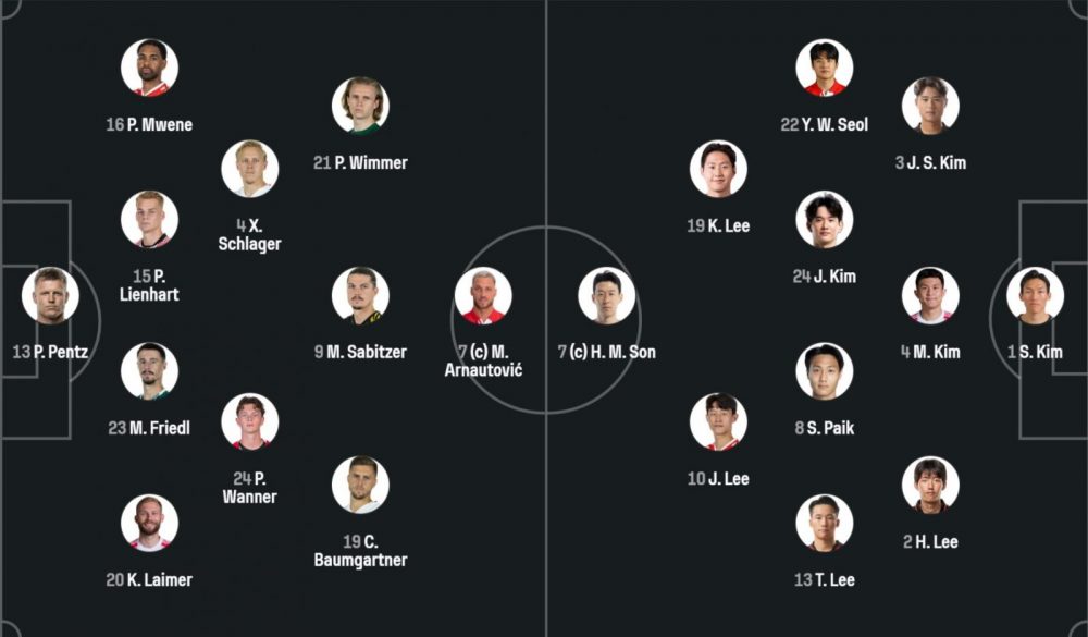 Austria vs South Korea - Official lineups: Lee starts Austria vs South Korea - Official lineups: Lee starts