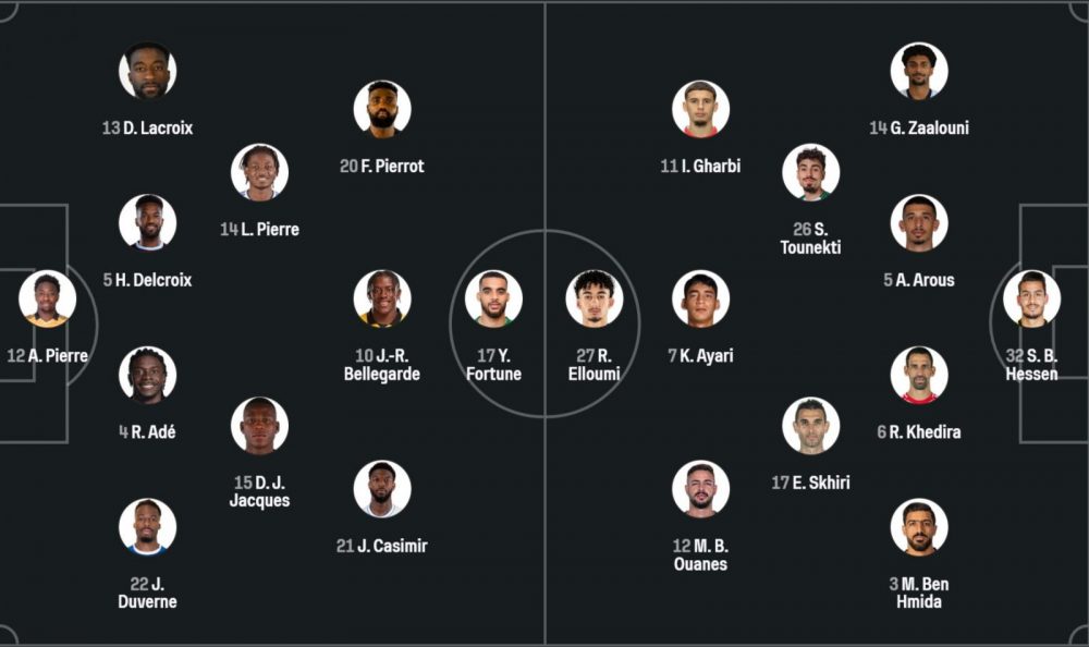 Haiti vs Tunisia - Official lineups: Ayari starts Haiti vs Tunisia - Official lineups: Ayari starts