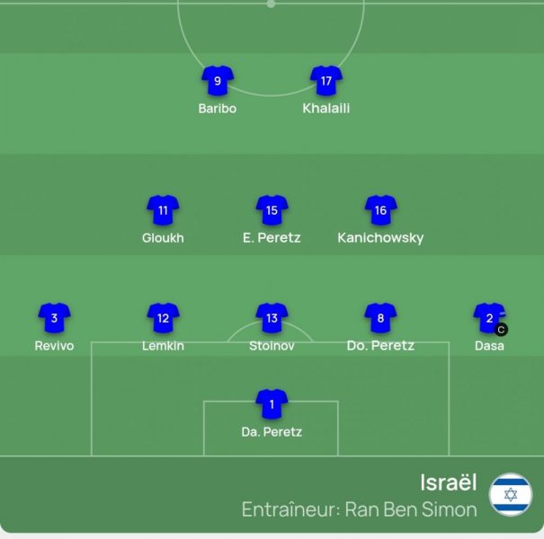 Georgia vs Israel - Official lineups: Kvaratskhelia starts Georgia vs Israel - Official lineups: Kvaratskhelia starts
