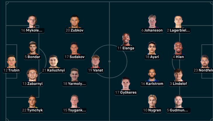 Ukraine vs Sweden - Official lineups: Zabarnyi starts Ukraine vs Sweden - Official lineups: Zabarnyi starts