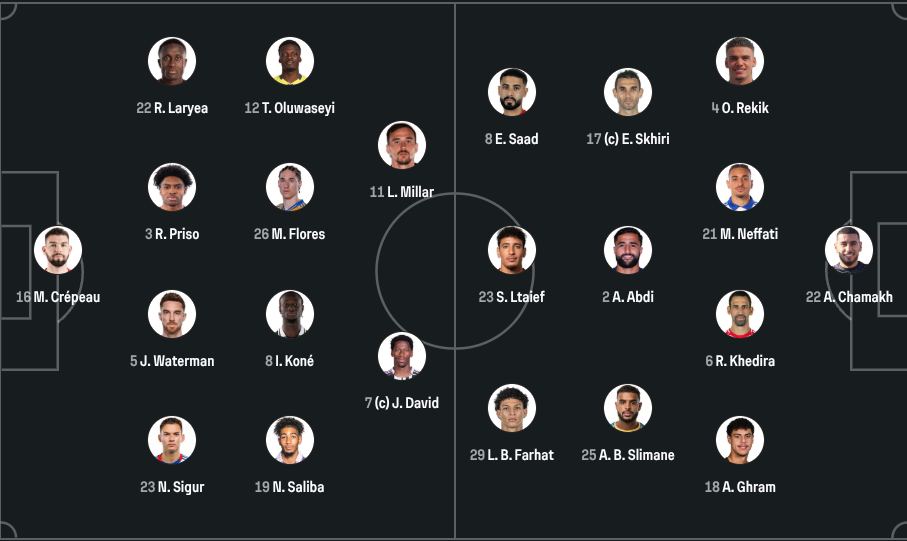 Canada vs Tunisia - Official lineups: Ayari starts on the bench Canada vs Tunisia - Official lineups: Ayari starts on the bench