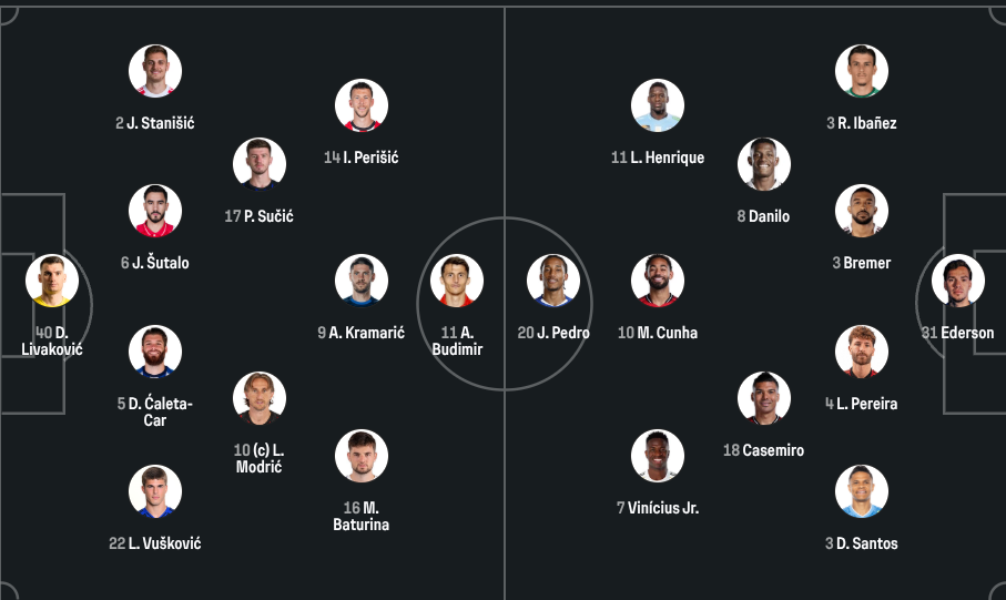 Brazil vs Croatia - Official lineups: Marquinhos is on the bench Brazil vs Croatia - Official lineups: Marquinhos is on the bench