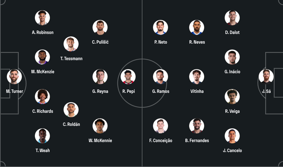 United States vs Portugal - Official lineups: Vitinha and Ramos starts United States vs Portugal - Official lineups: Vitinha and Ramos starts