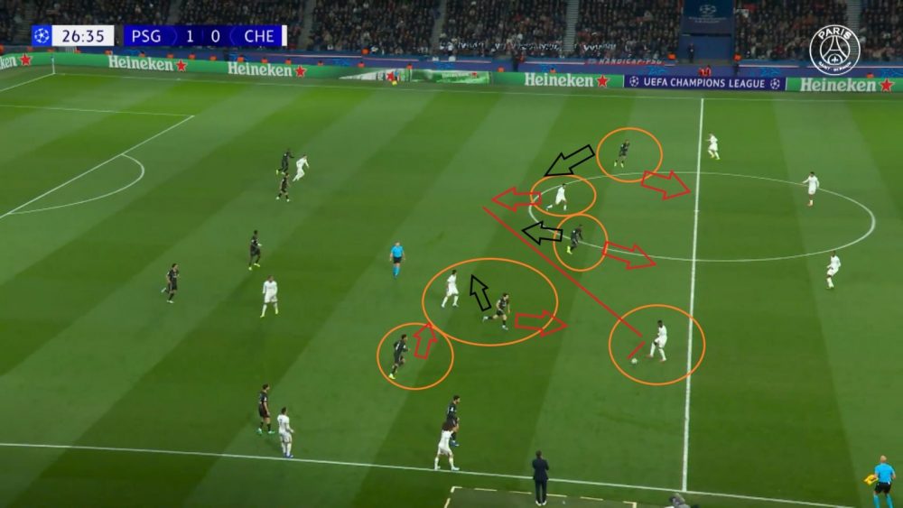 PSG vs Chelsea - Areas Paris still needs to improve, analysis PSG vs Chelsea - Areas Paris still needs to improve, analysis