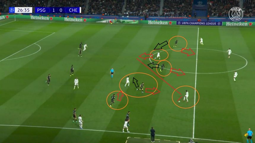 PSG vs Chelsea - Areas Paris still needs to improve, analysis  