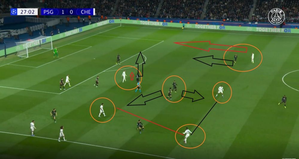 PSG vs Chelsea - Areas Paris still needs to improve, analysis PSG vs Chelsea - Areas Paris still needs to improve, analysis