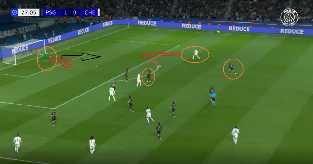 PSG vs Chelsea - Areas Paris still needs to improve, analysis PSG vs Chelsea - Areas Paris still needs to improve, analysis