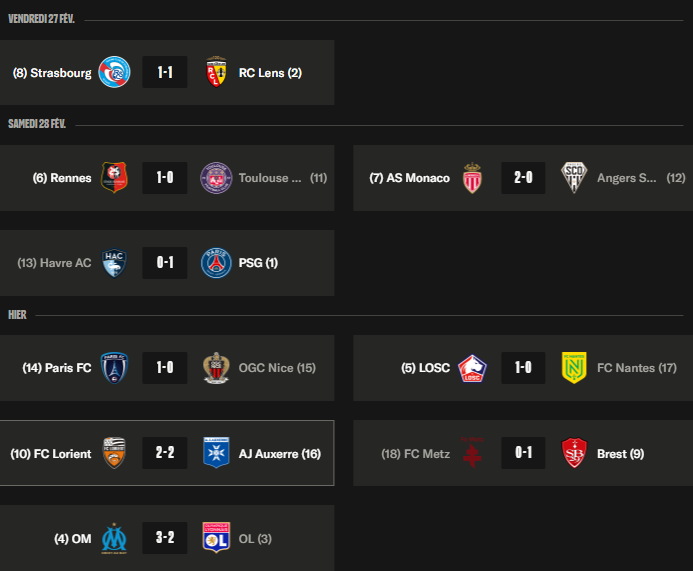 Ligue 1 – Key takeaways from Matchday 24: PSG extends its lead, OM overturns Lyon's lead Ligue 1 – Key takeaways from Matchday 24: PSG extends its lead, OM overturns Lyon's lead