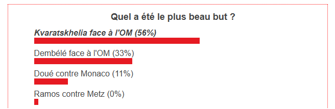 The best PSG goal of February has been chosen! The best PSG goal of February has been chosen!