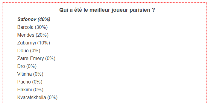PSG vs Monaco - Fans have voted the best Parisian player PSG vs Monaco - Fans have voted the best Parisian player