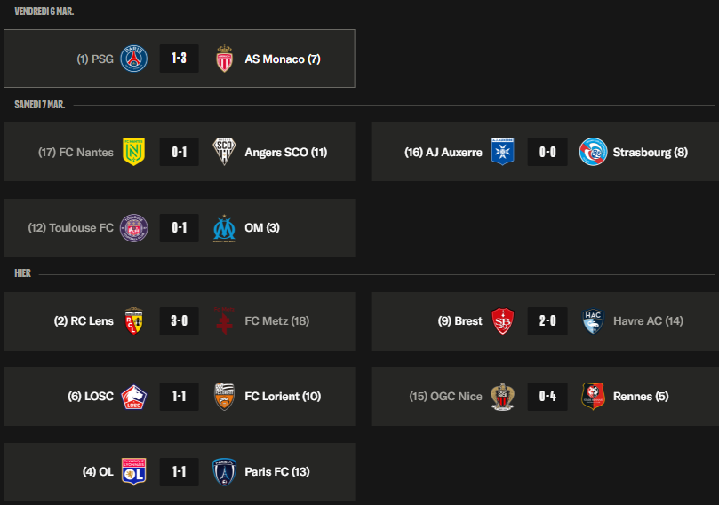 Ligue 1 – Key takeaways from Matchday 25: Lens catches up with Paris, OM moves into 3rd place Ligue 1 – Key takeaways from Matchday 25: Lens catches up with Paris, OM moves into 3rd place