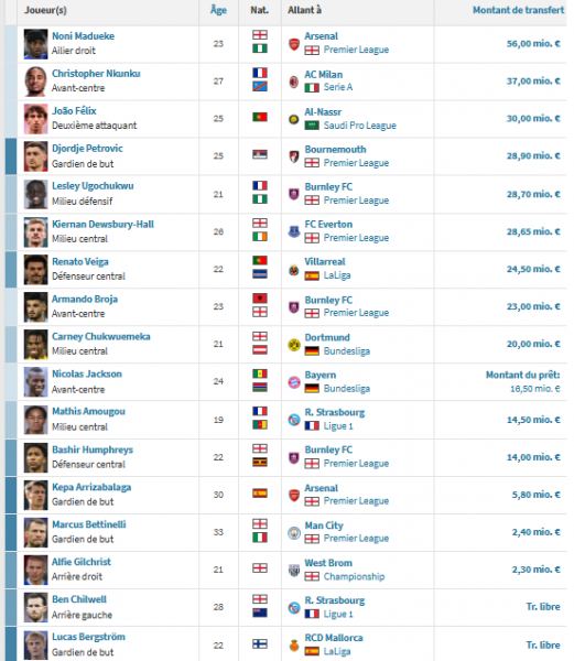 Chelsea vs PSG - Blues preview: the intensity needed to attempt a comeback Chelsea vs PSG - Blues preview: the intensity needed to attempt a comeback