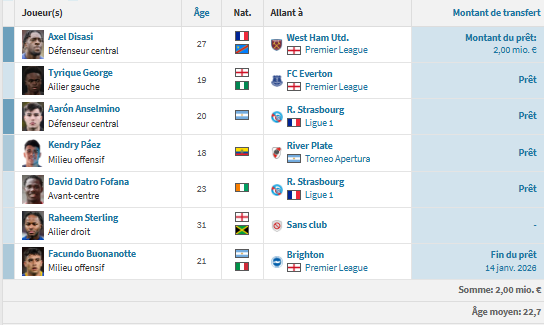 Chelsea vs PSG - Blues preview: the intensity needed to attempt a comeback Chelsea vs PSG - Blues preview: the intensity needed to attempt a comeback