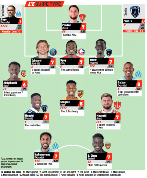 Ligue 1 – L’Équipe’s team of the week for matchday 24, featuring PSG. Ligue 1 – L’Équipe’s team of the week for matchday 24, featuring PSG.