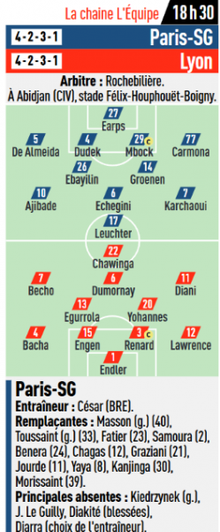 OL Lyonnes vs PSG - The probable lineups for the final OL Lyonnes vs PSG - The probable lineups for the final
