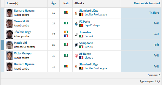 Nice vs PSG - Presentation of the Eagles: a fight to avoid relegation far away from Europe Nice vs PSG - Presentation of the Eagles: a fight to avoid relegation far away from Europe