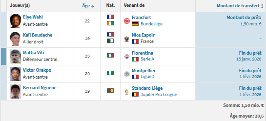 Nice vs PSG - Presentation of the Eagles: a fight to avoid relegation far away from Europe Nice vs PSG - Presentation of the Eagles: a fight to avoid relegation far away from Europe