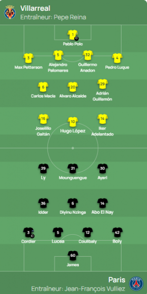 Villarreal vs PSG - Official Youth League lineups Villarreal vs PSG - Official Youth League lineups
